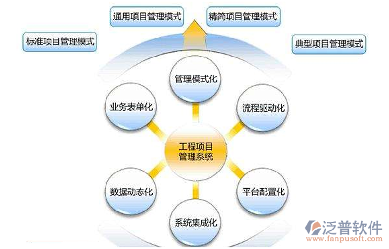 如何高效选择适合的工程总承包模式？